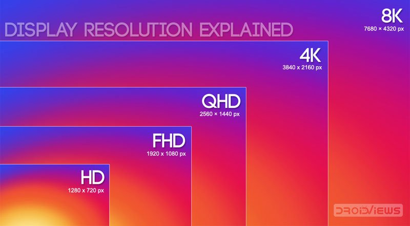 screen resolution explained